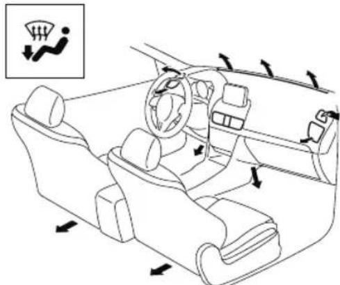 Diagram of a car interior showing airflow direction and exhaust symbols, with directional arrows indicating movement.