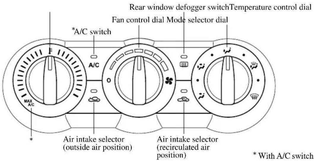 Rear window defogger switch Temperature control dial Fan control dial Mode selector dial *A/C switch MAX A/C A/C Air intake selector (outside air position) Air intake selector (recirculated air position) * With A/C switch