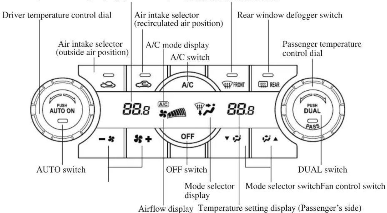 Driver temperature control dial Air intake selector (recirculated air position) A/C mode display A/C switch Rear window defogger switch Passenger temperature control dial AIR intake selector (outside air position) 88.8 A/C 88.8 A/C FRONT REAR PUSH AUTO ON AUTO switch OFF switch Mode selector display Mode selector switchFan control switch DUAL switch Airflow display Temperature setting display (Passenger's side)