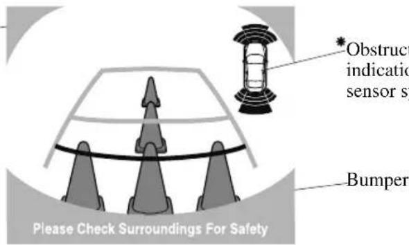 Please Check Surroundings For Safety *Obstruct indication sensor sy Bumper