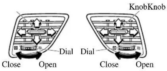 Close Open Dial Dial KnobKnob Close Open