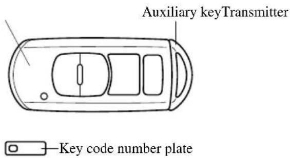 Auxiliary keyTransmitter Key code number plate