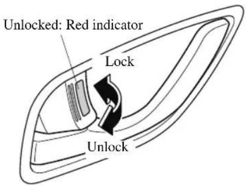 Unlocked: Red indicator Lock Unlock