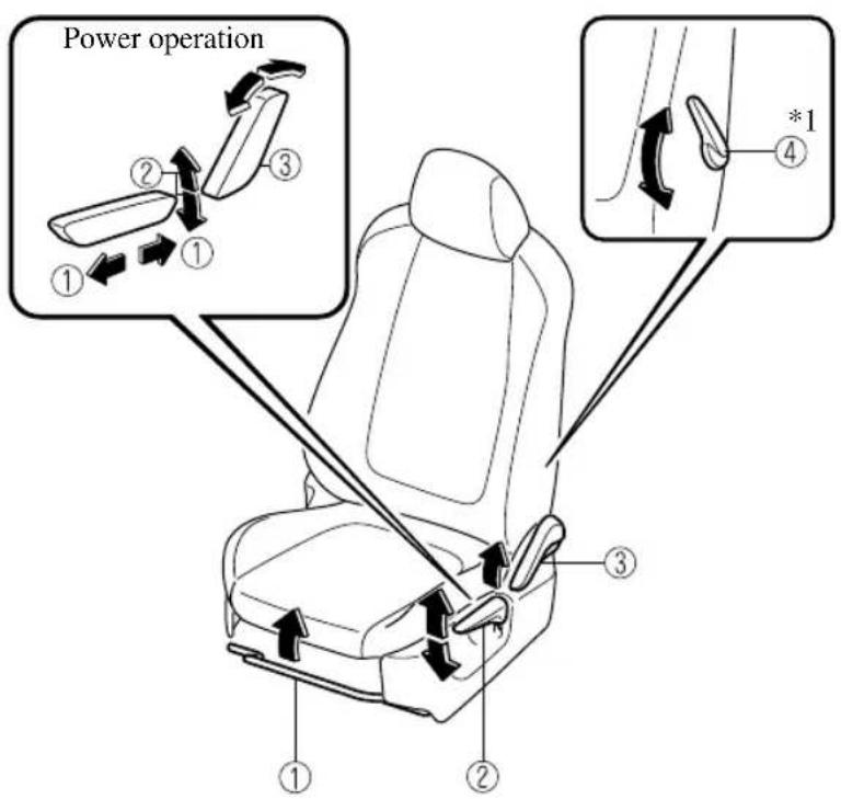 Power operation ① ② ③ ④ *1