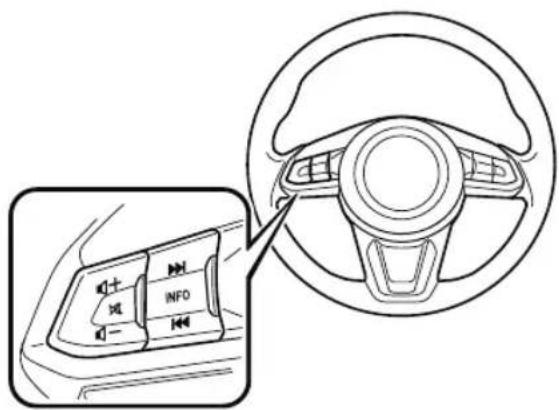 Diagram showing car steering wheel with audio and navigation controls, including a zoomed-in view of the front panel.