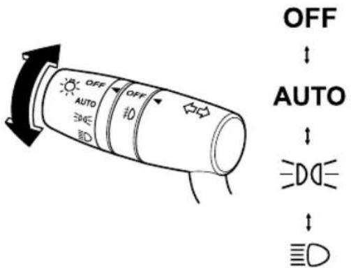 OFF ↓ AUTO ↓ EDE ↓ ≡D
