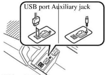 USB port Auxiliary jack
