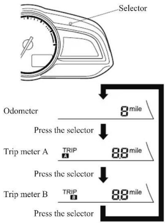 Selector Odometer 8 mile Press the selector Trip meter A TRIP 8.8 mile Press the selector Trip meter B TRIP 8.8 mile Press the selector