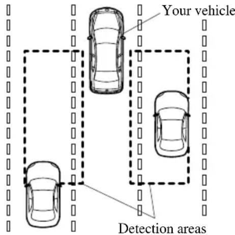 Your vehicle Detection areas