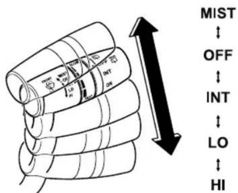MIST ↓ OFF ↓ INT ↓ LO ↓ HI