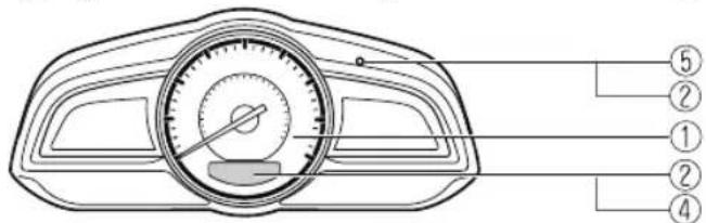 Diagram of a car dashboard with labeled parts numbered 1 to 5