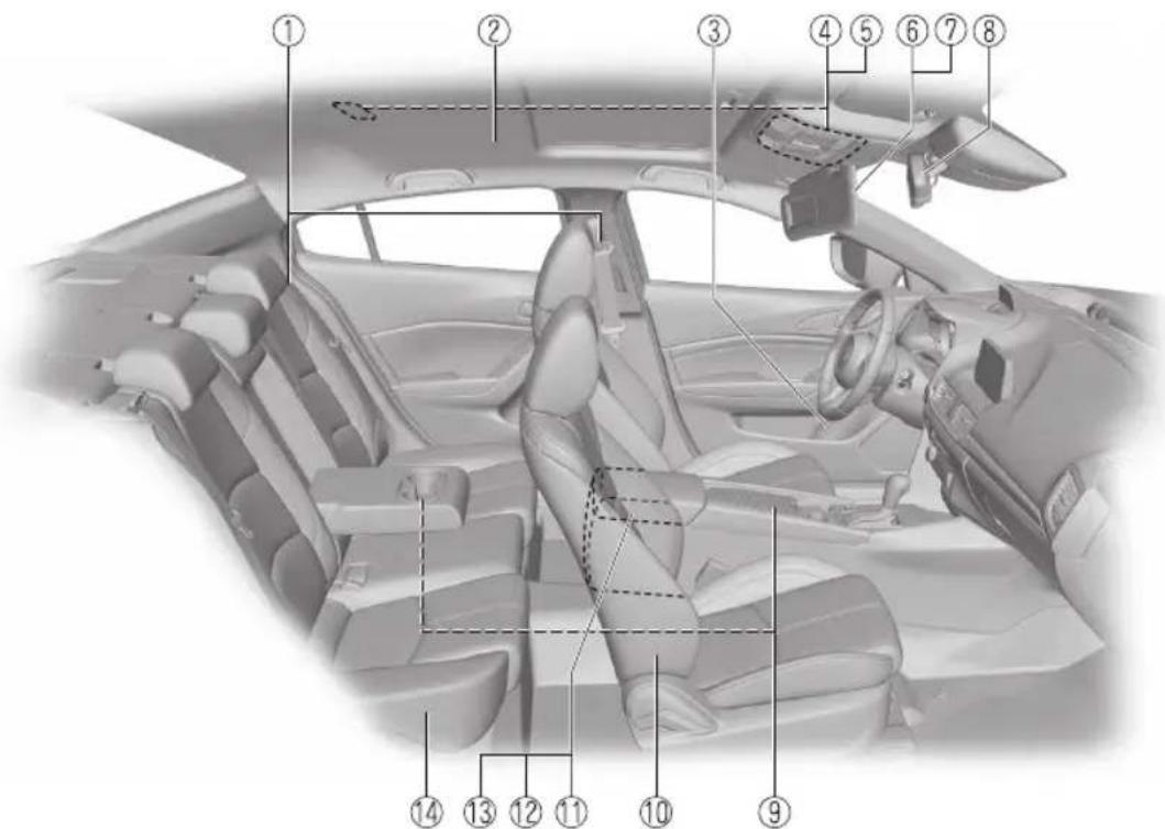 Diagram of a car interior with numbered parts for identification and assembly reference.
