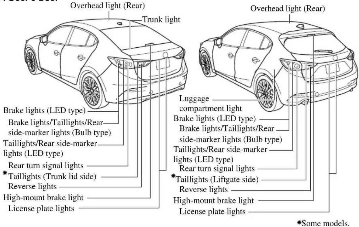 Overhead light (Rear) Trunk light Brake lights (LED type) Brake lights/Taillights/Rear side-marker lights (Bulb type) Taillights/Rear side-marker lights (LED type) Rear turn signal lights *Taillights (Trunk lid side) Reverse lights High-mount brake light License plate lights Luggage compartment light Brake lights (LED type) Brake lights/Taillights/Rear side-marker lights (Bulb type) Taillights/Rear side-marker lights (LED type) Rear turn signal lights *Taillights (Liftgate side) Reverse lights High-mount brake light License plate lights *Some models.