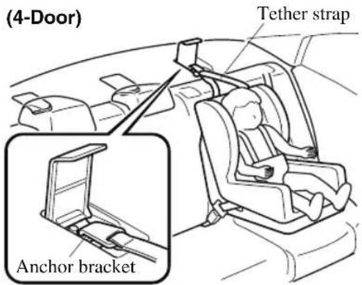(4-Door) Tether strap Anchor bracket