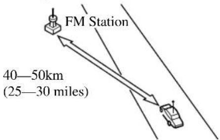 FM Station 40—50km (25—30 miles)
