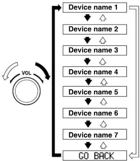 MAZDA 3 Hatchback (2018) - Deleting a device - 1