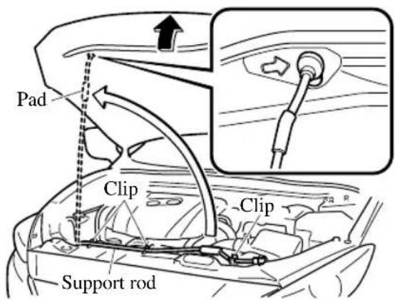 Pad Clip Support rod Clip