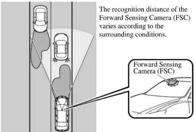 The recognition distance of the Forward Sensing Camera (FSC) varies according to the surrounding conditions. Forward Sensing Camera (FSC)