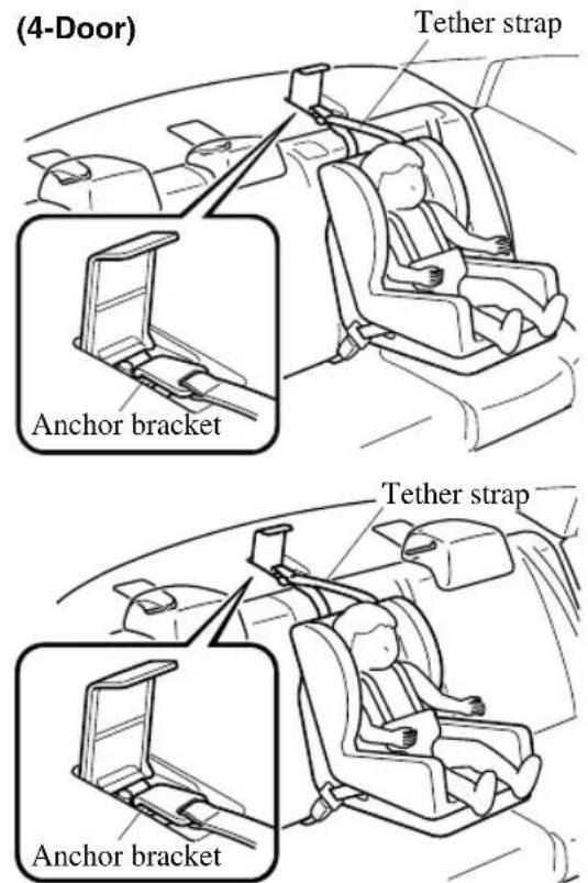 (4-Door) Tether strap Anchor bracket Anchor bracket Tether strap