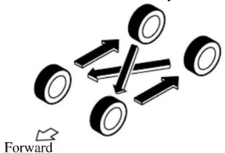 Forward