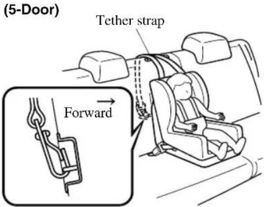 (5-Door) Tether strap Forward