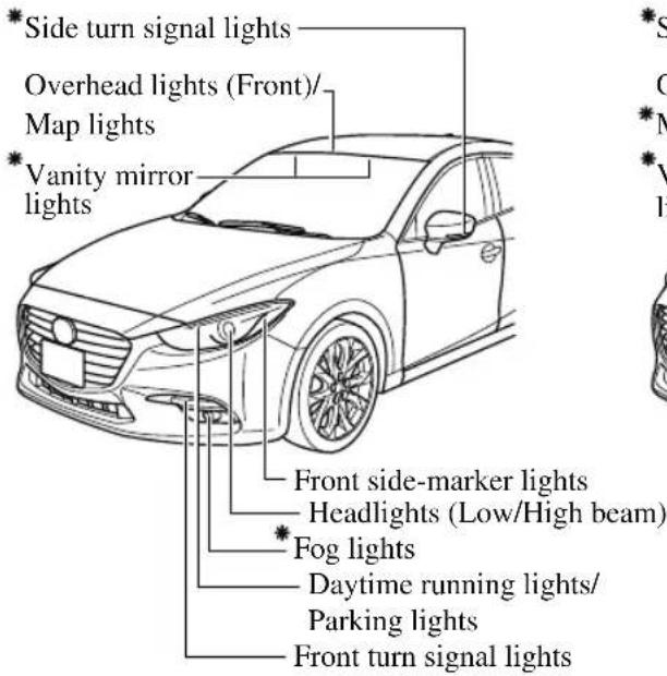 *Side turn signal lights Overhead lights (Front)/Map lights *Vanity mirror lights Front side-marker lights Headlights (Low/High beam) *Fog lights Daytime running lights/ Parking lights Front turn signal lights