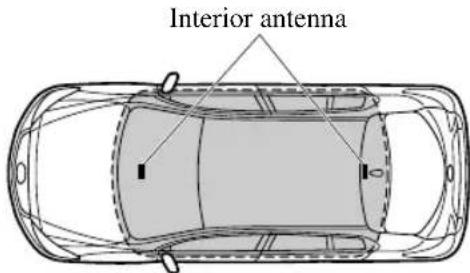 Interior antenna