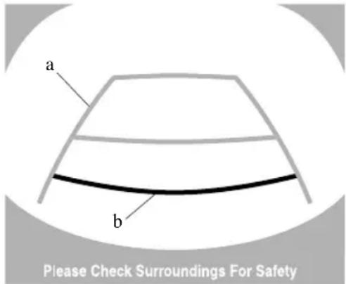 a b Please Check Surroundings For Safety