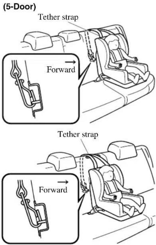(5-Door) Tether strap Forward Tether strap Forward