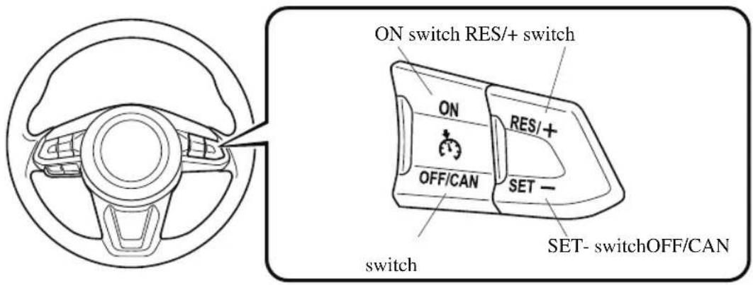 ON switch RES/+ switch ON RES/+ OFF/CAN SET - SET- switchOFF/CAN switch