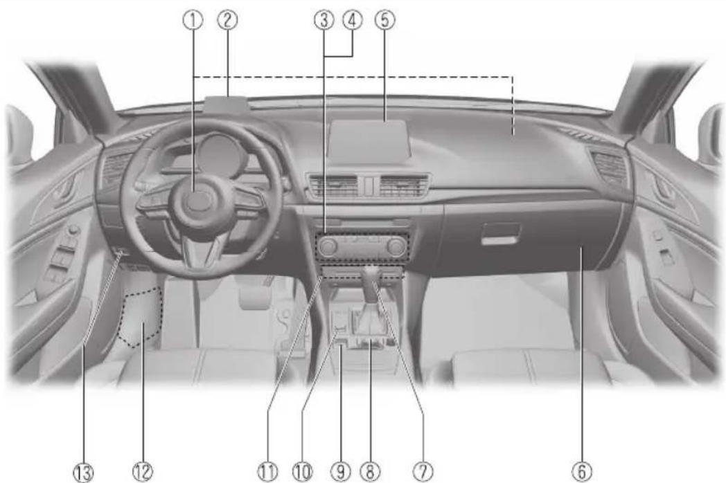 Diagram of a car interior with numbered labels pointing to various components such as dashboard, steering wheel, and passenger seat.