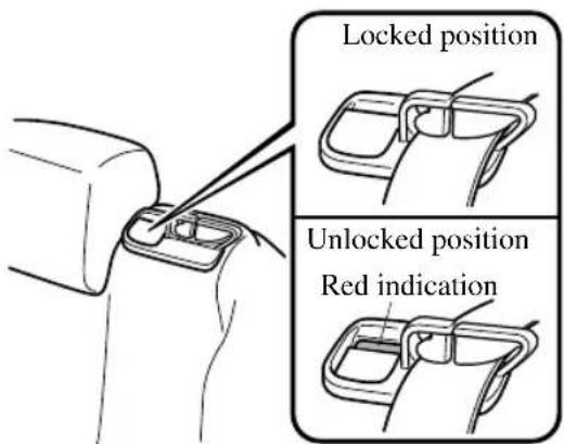 Locked position Unlocked position Red indication