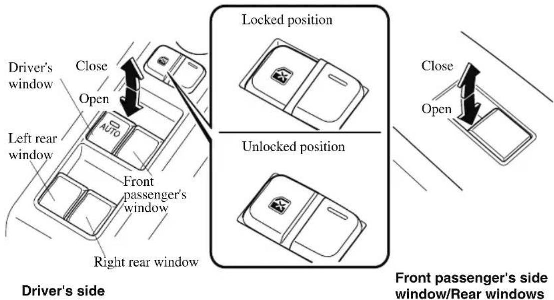 Driver's window Close Open Left rear window Auto Front passenger's window Right rear window Driver's side Locked position Unlocked position Close Open Front passenger's side window/Rear windows