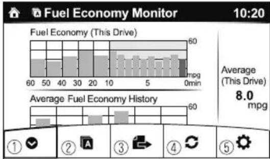 MAZDA 3 Hatchback (2018) - Fuel Economy Monitor\* - 1