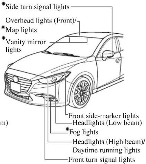*Side turn signal lights Overhead lights (Front)/ *Map lights *Vanity mirror lights m) Front side-marker lights Headlights (Low beam) *Fog lights Headlights (High beam)/ Daytime running lights Front turn signal lights