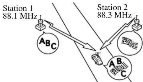 Station 1 88.1 MHz ABC Station 2 88.3 MHz ABC C