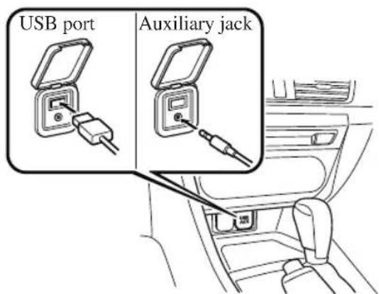 USB port Auxiliary jack