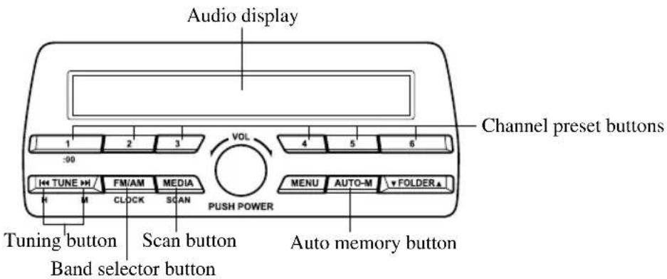Audio display Channel preset buttons 1 2 3 :90 ← TUNE → FM/AM MEDIA ← M CLOCK SCAN PUSH POWER Tuning button Scan button Auto memory button Band selector button