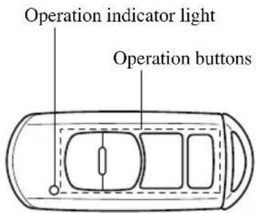 Operation indicator light Operation buttons