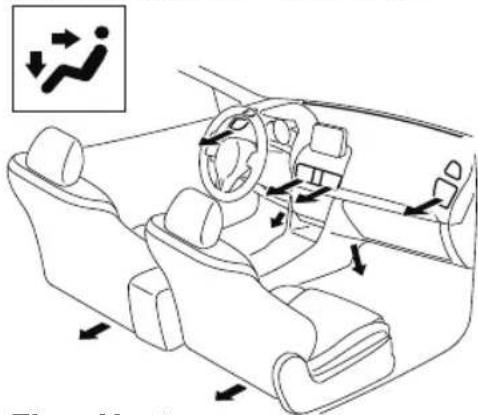 MAZDA 3 Hatchback (2018) - ▼ Selecting the Airflow Mode - 3
