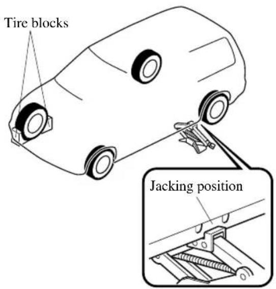 Tire blocks Jacking position