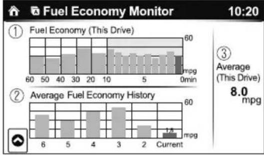 MAZDA 3 Hatchback (2018) - ▼ Fuel Consumption Display - 1