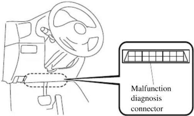 Malfunction diagnosis connector