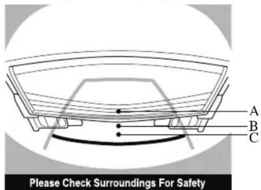 A B C Please Check Surroundings For Safety