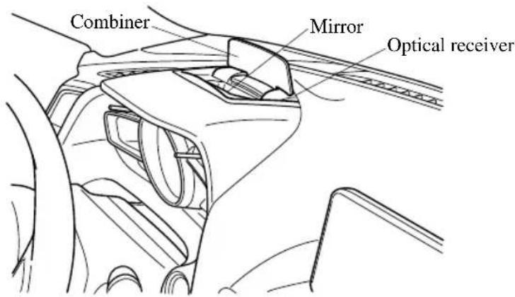 Combiner Mirror Optical receiver