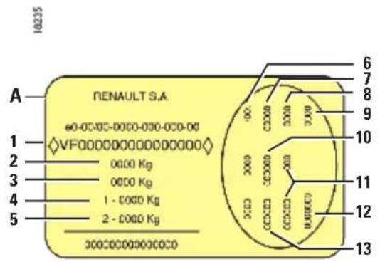 10235 A RENAULT S.A. 60-0C0C-0000-000-000-00 VF000000000000000 1 - 0000 Kg 2 - 0000 Kg 3 - 0000 Kg 4 - 0000 Kg 5 - 0000 Kg 300C00000000C0C 6 7 8 9 10 11 12 13
