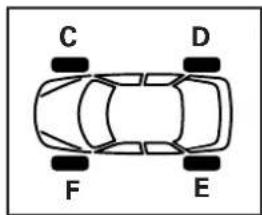 RENAULT Megane (2001) - SYSTÉM KONTROLY TLAKU V PNEUMATIKÁCH (pokračování) - 2