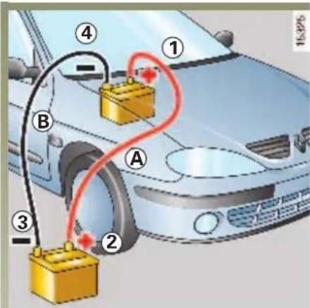 RENAULT Megane (2001) - Spouštění motoru akumulátorem z jiného vozidla - 1