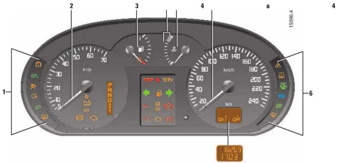 1 2 3 4 a 15390.4 4 6 1 2 3 4 5 X 130 STOP SERV PRND21 STOP SERV 200 220 240 km/h km ok 18269 1703