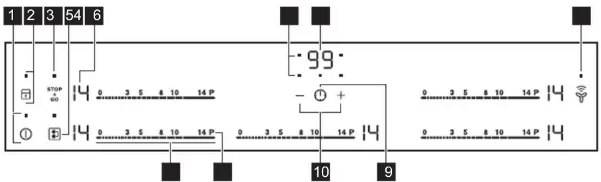 1 2 3 54 6 STOP GO 14 0 3 5 8 10 14 P 14 0 3 5 8 10 14 P - ① + 0 3 5 8 10 14 P 14 0 3 5 8 10 14 P 10 9